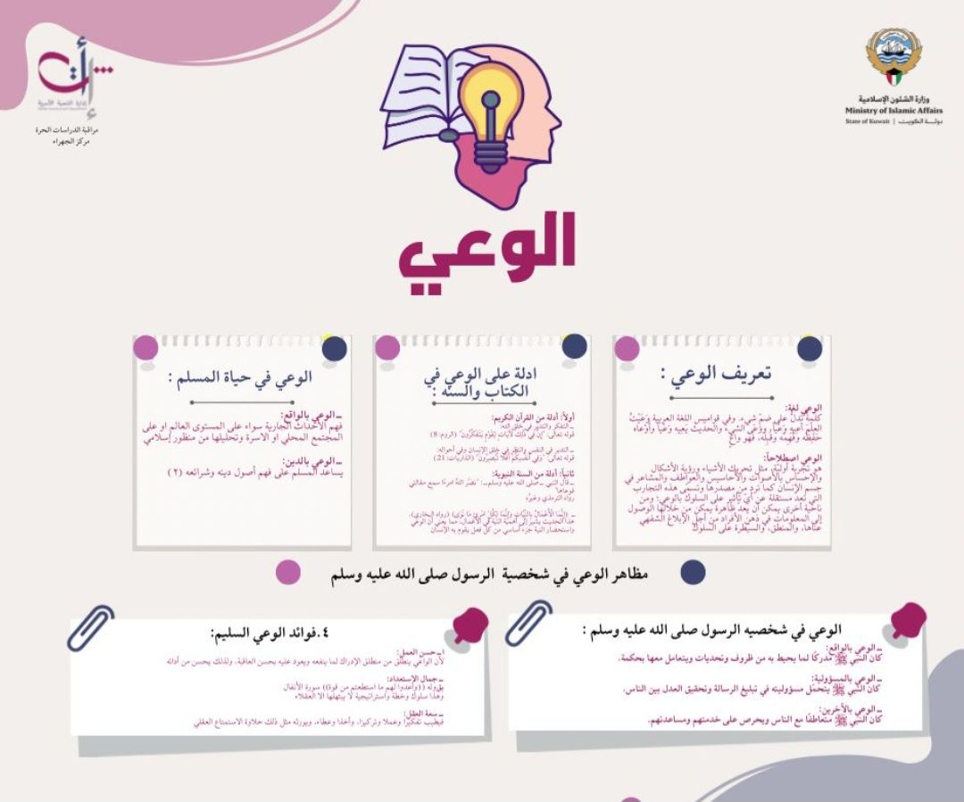 بروشور مفهوم الوعي لدى المرأة