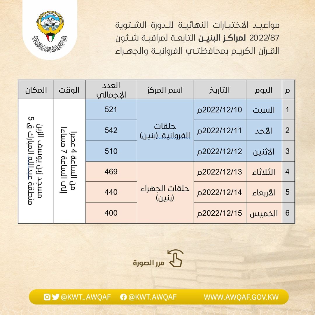 مراكز البنين