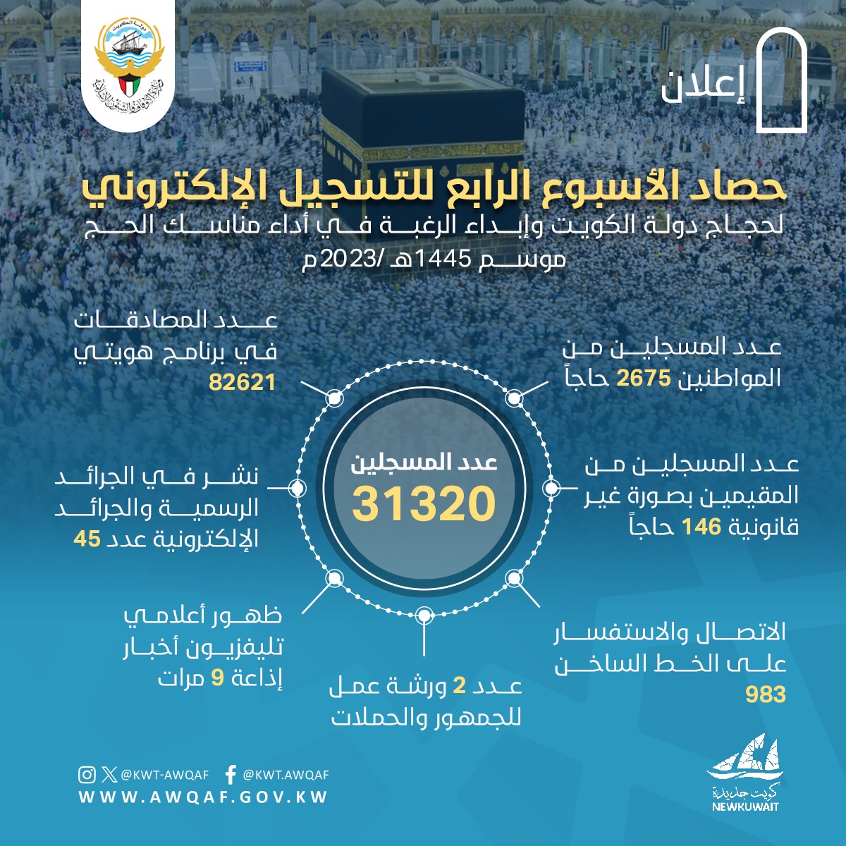 حصاد الاسبوع الرابع للتسجيل الالكتروني