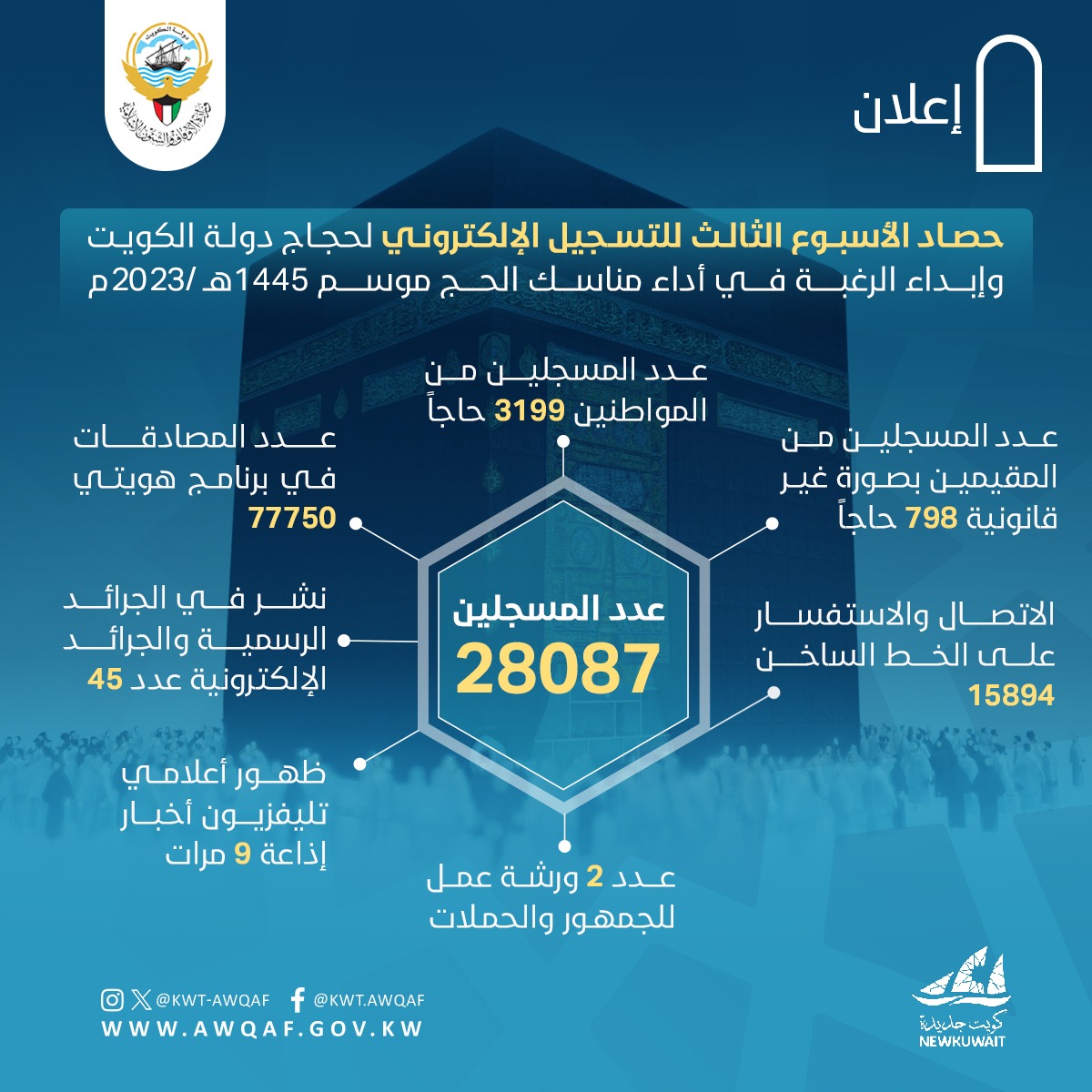 حصاد الأسبوع الثالث للتسجيل الالكتروني للحج.