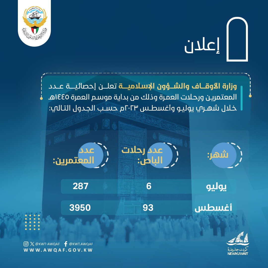 اعلان احصائية أعداد المعتمرين  ورحلات العمرة 