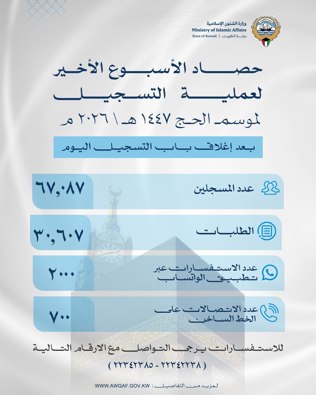 حصاد الأسبوع الأخير لعملية التسجيل لموسم الحج 1447 هـ- 2026 م