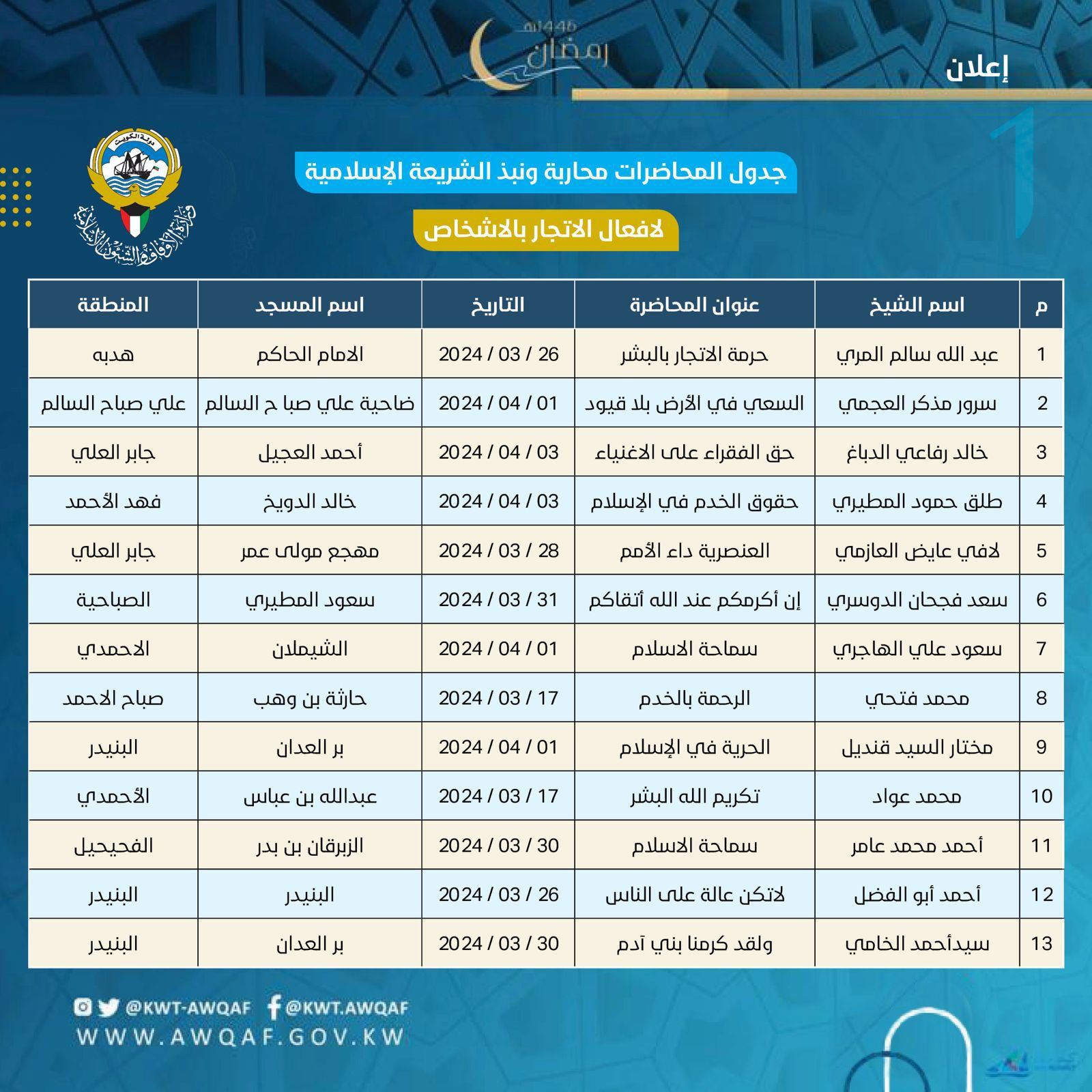جدول المحاضرات محاربة ونبذ الشريعة الإسلامية لأفعال الإتجار بالأشخاص