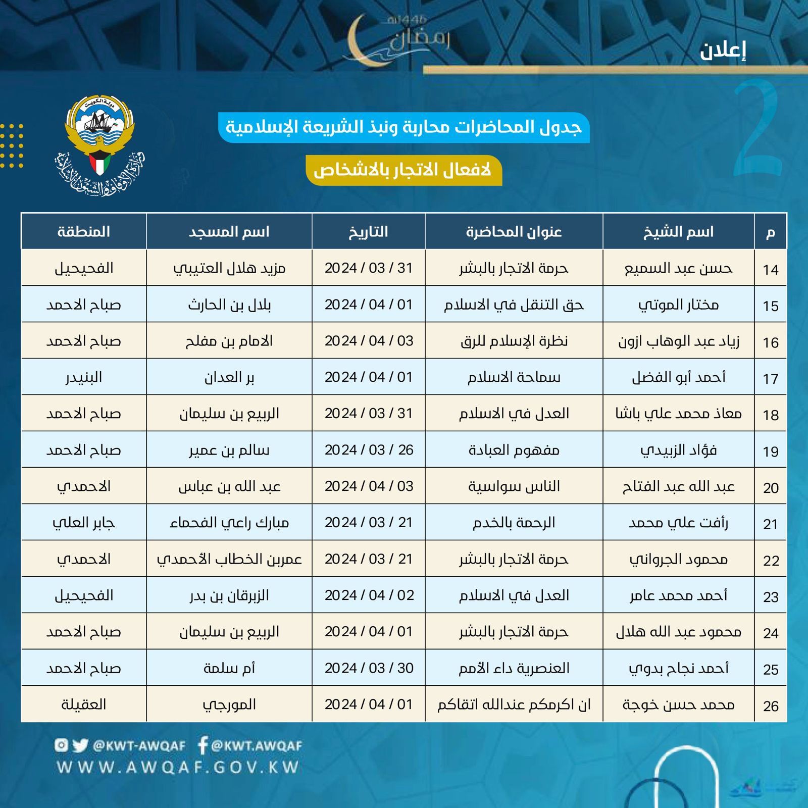 جدول المحاضرات محاربة ونبذ الشريعة الإسلامية لأفعال الإتجار بالأشخاص