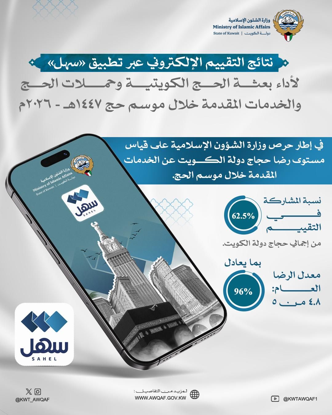 نتائج تقييم الحجاج لبعثة الحج وحملات الحج الكويتية لموسم الحج