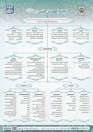 مشجرة المذهب الحنبلي